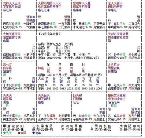 紫薇风水|炎一：紫微斗数田宅宫与阳宅风水解读